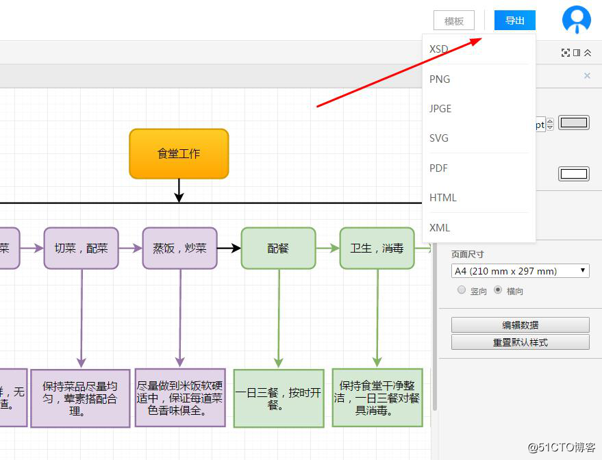 流程图绘制技巧及实战案例