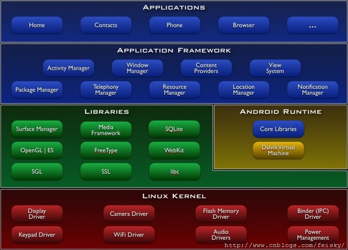 system-architecture