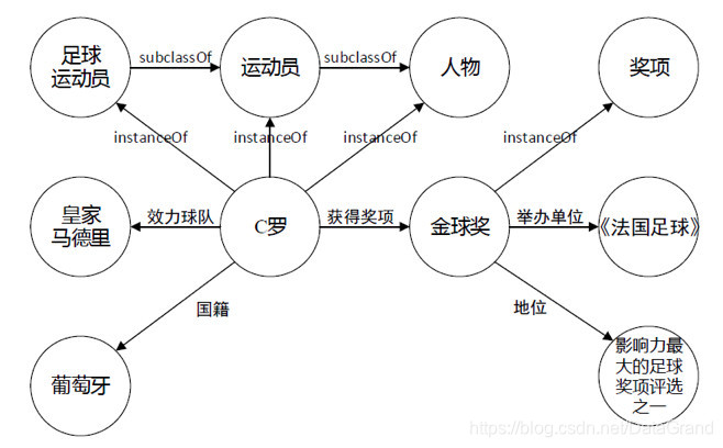 当知识图谱遇上文本智能处理,会擦出怎样的火花?