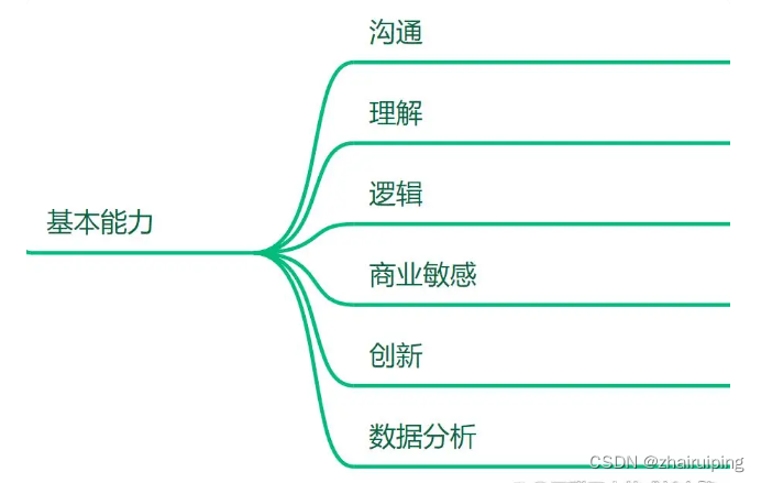 产品经理入门到精通,每天只需5分钟-05产品知识-CSDN博客