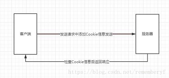 第二次以后