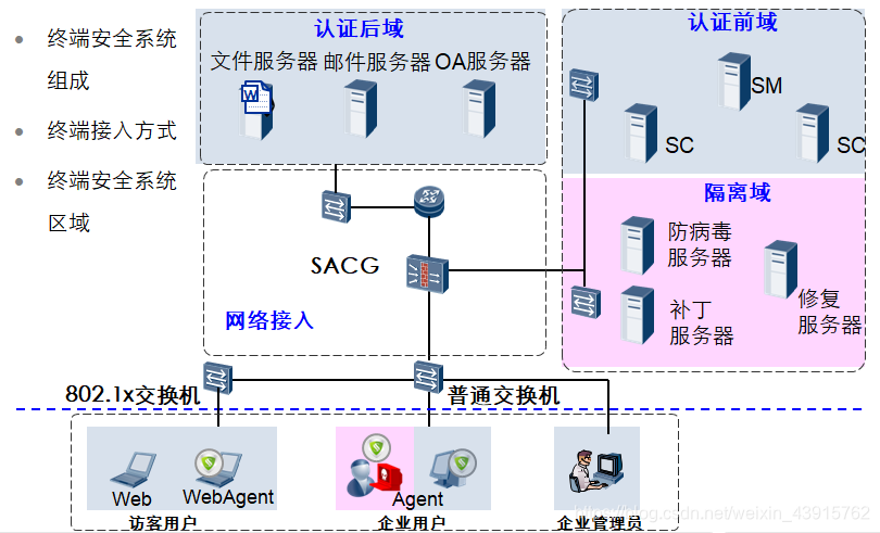 终端安全体系架构简述