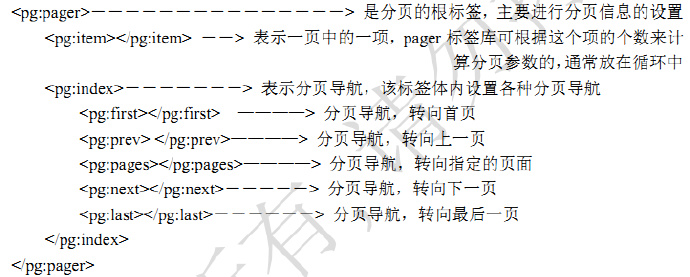 分页技术框架（Pager-taglib）学习一（页面分页）