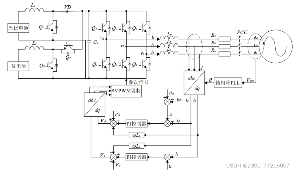 请添加图片描述