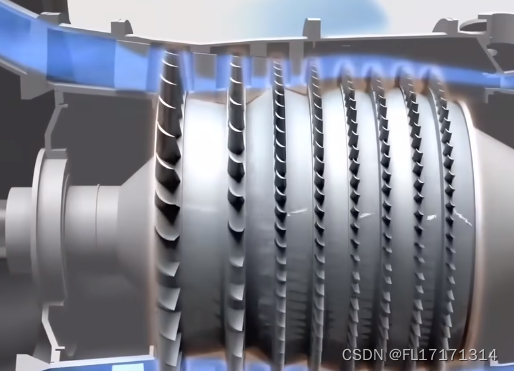 Aviation turbofan starting model-CSDN博客