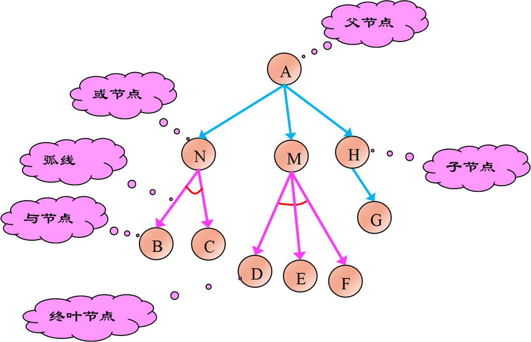 image-20221003170241284