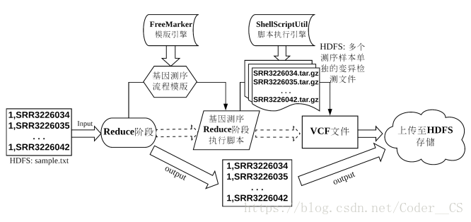 这里写图片描述