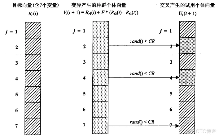 【优化求解】差分进化算法(Differential Evolution)matlab源码_优化求解_09