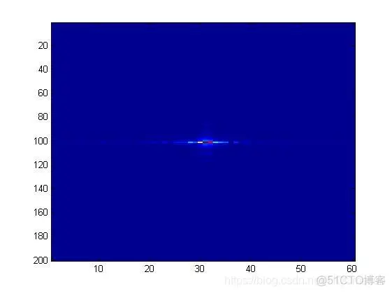 【雷达通信】基于雷达前视成像仿真matlab源码_matlab_13