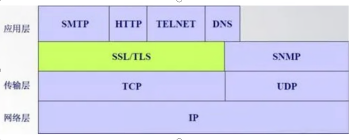 基于CyaSSL库的TLS实现-CSDN博客