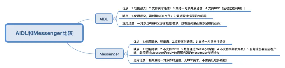 AIDL和Messenger比较.png