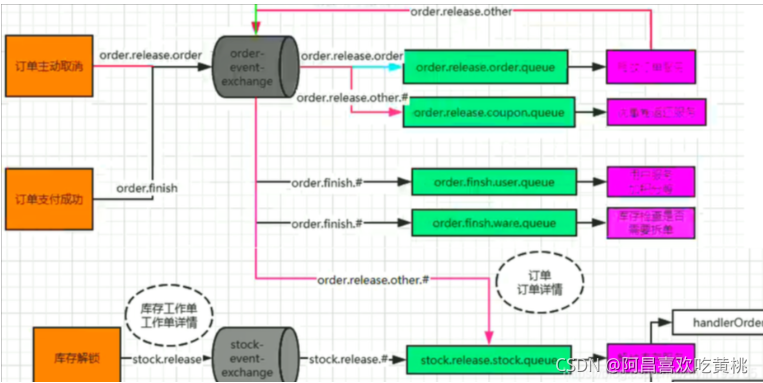 [外链图片转存失败,源站可能有防盗链机制,建议将图片保存下来直接上传(img-QFr6IyBL-1635522260087)(C:/Users/PePe/AppData/Roaming/Typora/typora-user-images/image-20211028220339380.png)]
