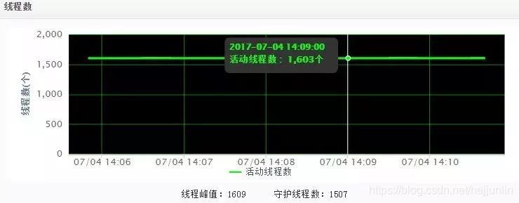 京东自研UMP监控分析