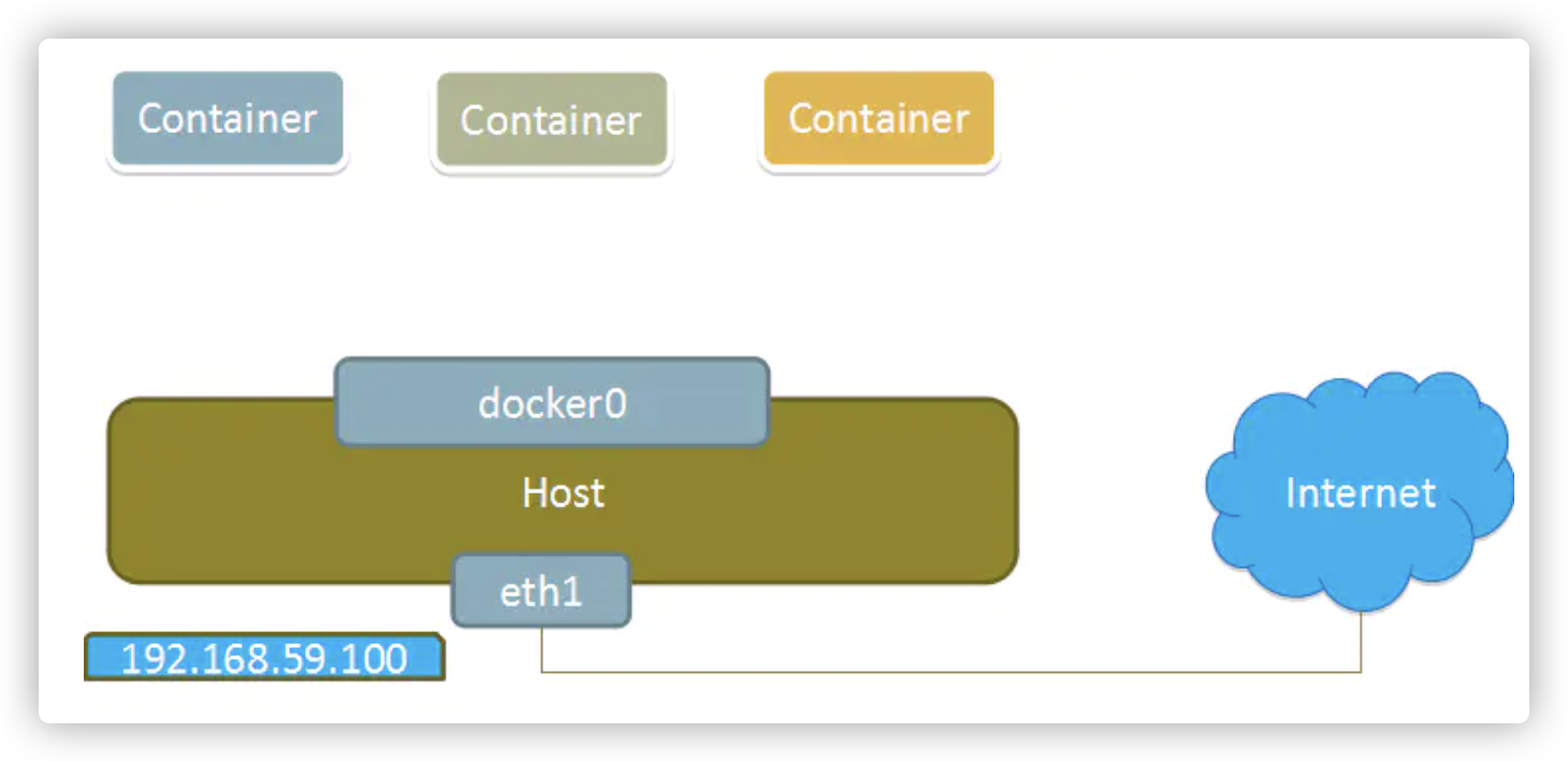 docker关键知识点_docker知识点