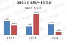 网络游戏
