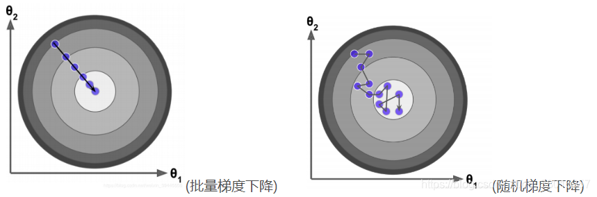 在入图片描述