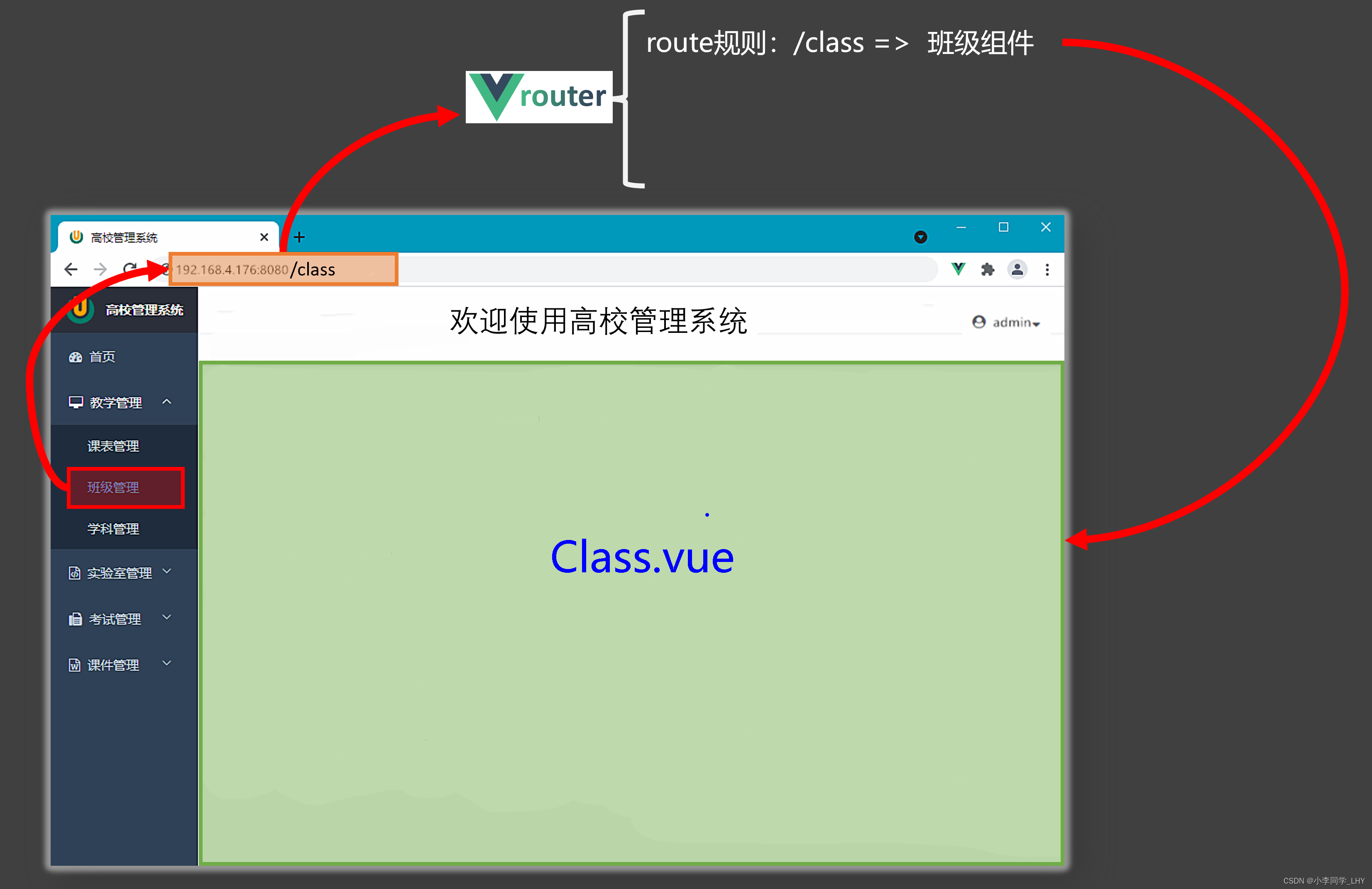 Vue3从入门到实战：快速上手路由器_尚硅谷vue路由笔记-CSDN博客