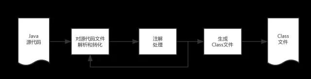 942835-20180513222358849-2021041333.jpg
