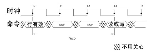 RCD
