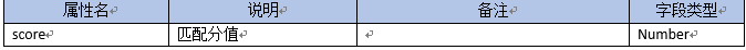1670577-20190424164446543-1945507329.png