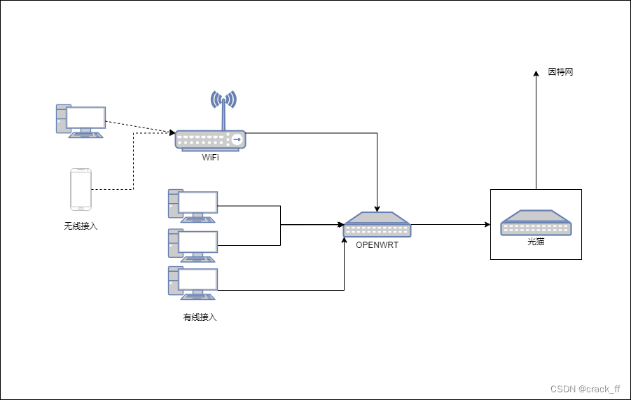 openwrt配置ipv6_openwrt ipv6设置-CSDN博客