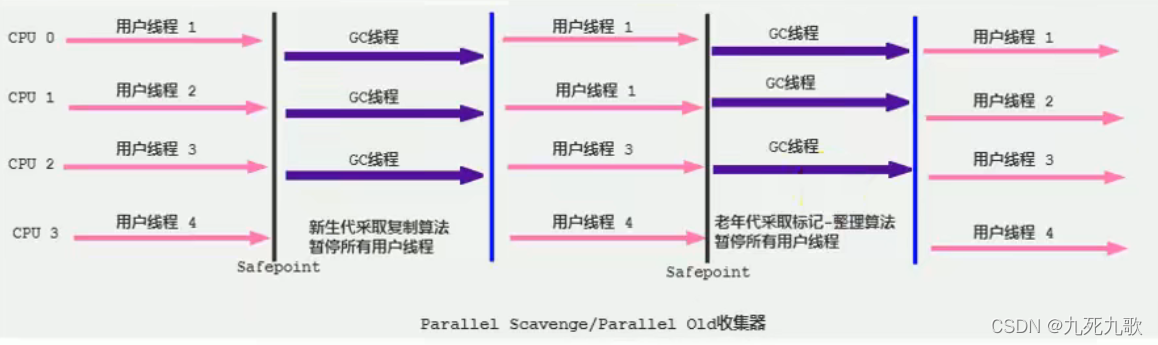 Parallel
