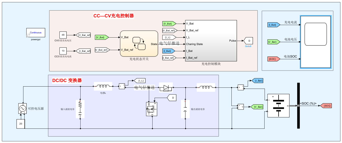 锂电池恒流恒压CCCV充电模型MATLAB仿真_cc-cv充电-CSDN博客