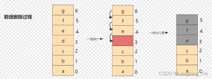 ArrayList、LinkedList、HashMap、ConcurrentHashMap_hashmap和 ...