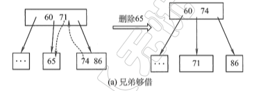 删除终端节点关键字 兄弟够借