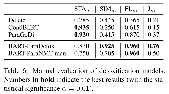 【论文笔记】ParaDetox:Detoxifification with Parallel Data_paradetox ...