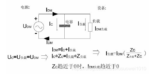 电源工程师最怕的EMC,这样分析！