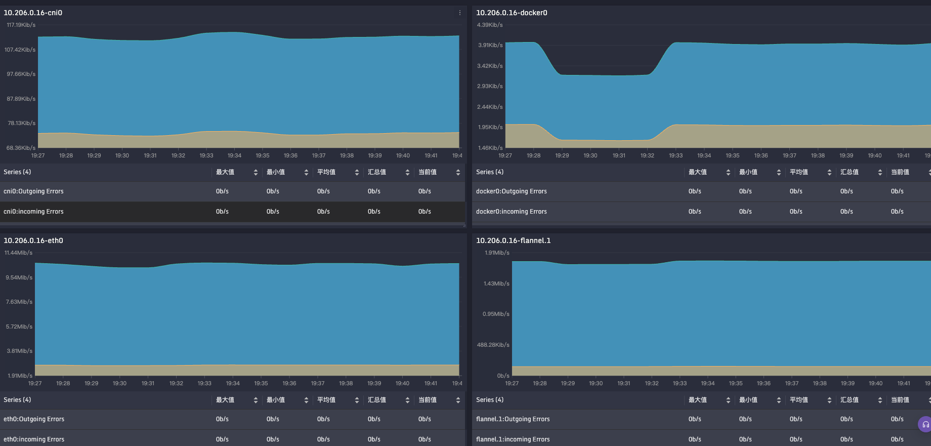 dashboards-fullscreen-dark