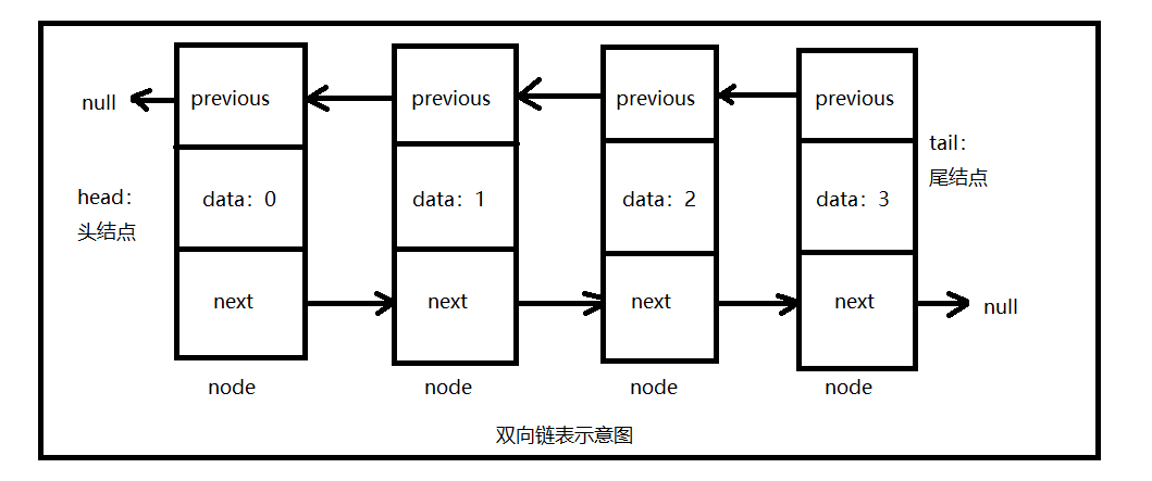 来自网络