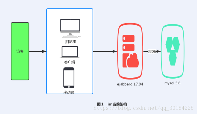 im单点