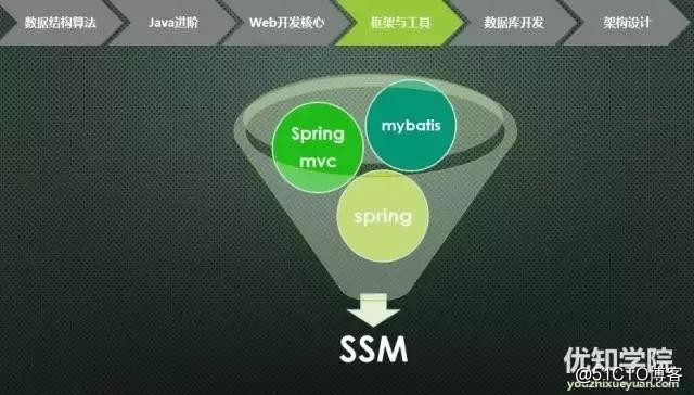 史上最全java架构师技能图谱（上）