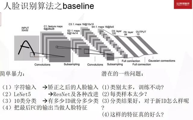 格灵深瞳：人脸识别工业级大规模人脸识别实践探讨 | 百万人学AI