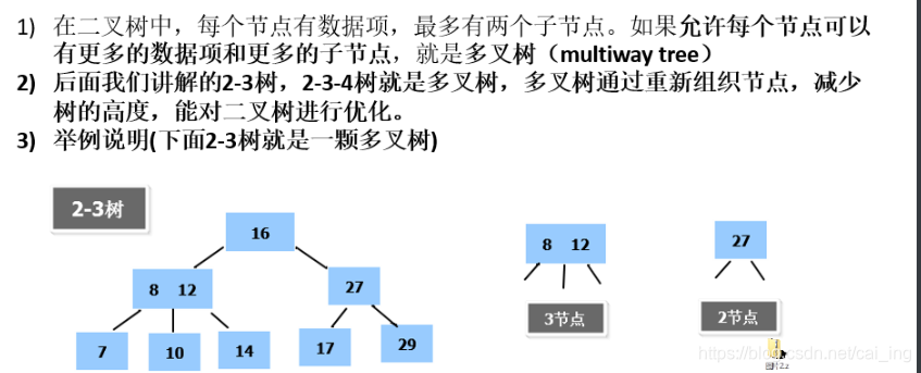 [外链图片转存失败,源站可能有防盗链机制,建议将图片保存下来直接上传(img-8zBzIxTA-1617852569357)(C:\Users\asus\AppData\Roaming\Typora\typora-user-images\image-20210404212052139.png)]