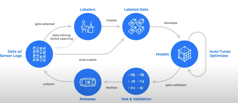 Waymo Archiecture Waymo 自动驾驶详解_waymo核心感知技术-CSDN博客