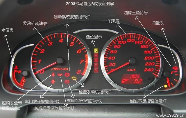 华容道6×6图解_2008款马自达6仪表盘图解,仪表盘故障指示灯图解