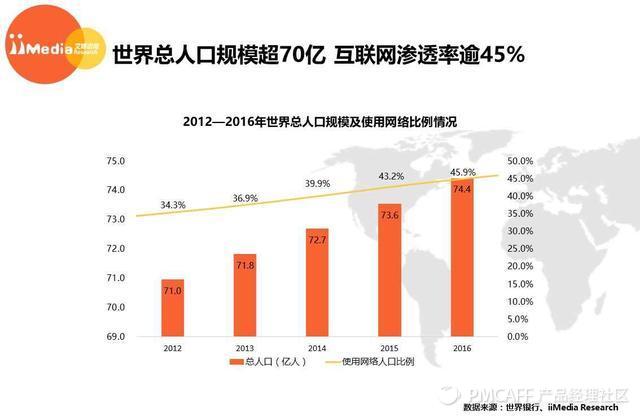 艾媒报告丨2017年全球移动社交市场研究报告