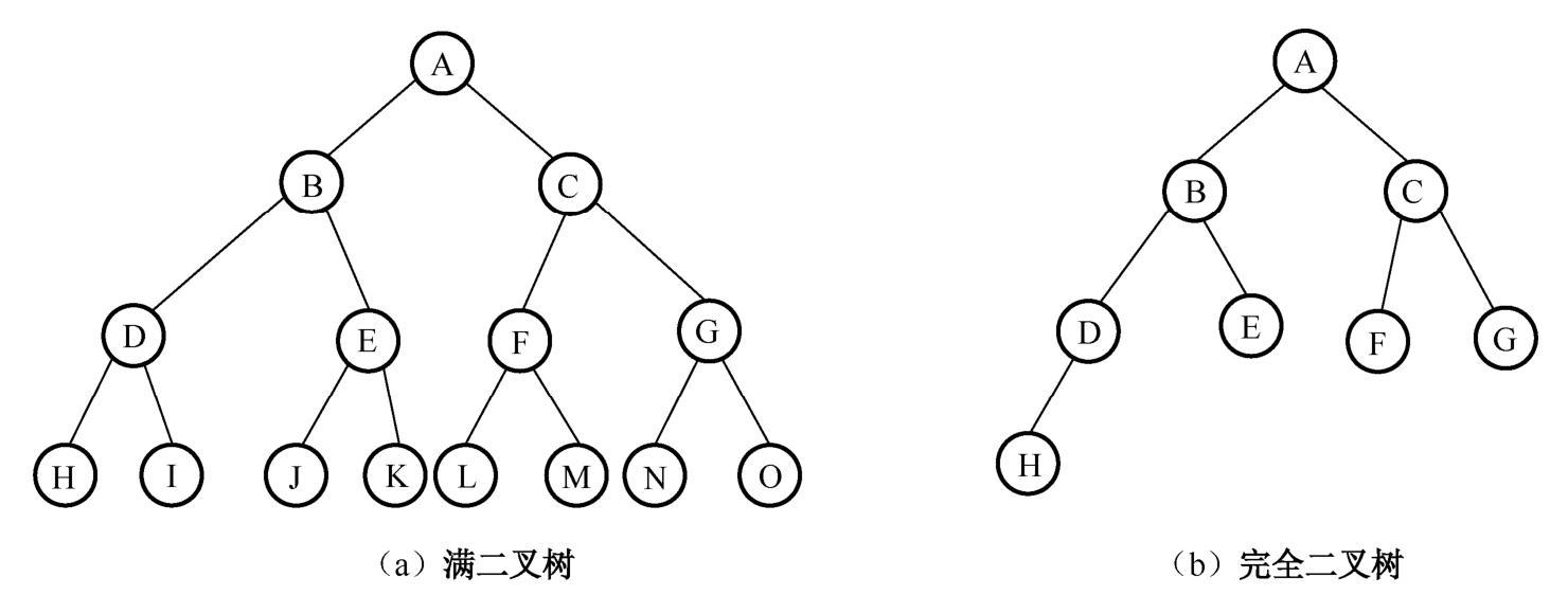 查看源图像