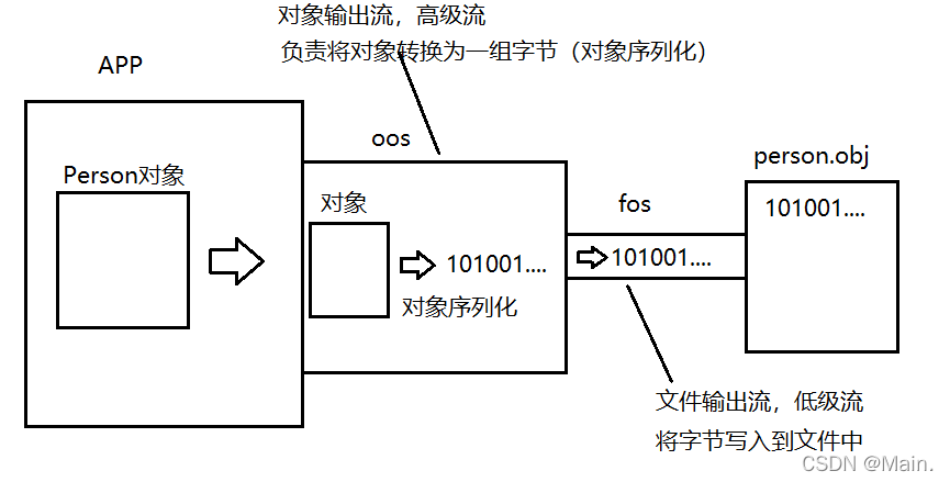 请添加图片描述