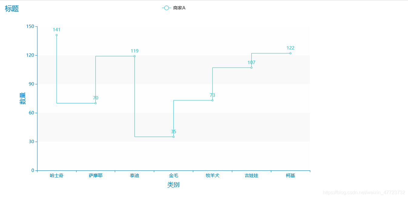 Python绘制折线图之可视化神器pyecharts(一)_折线图上加一个趋势线pyecharts-CSDN博客