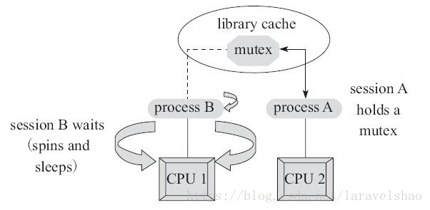 mutex工作方式