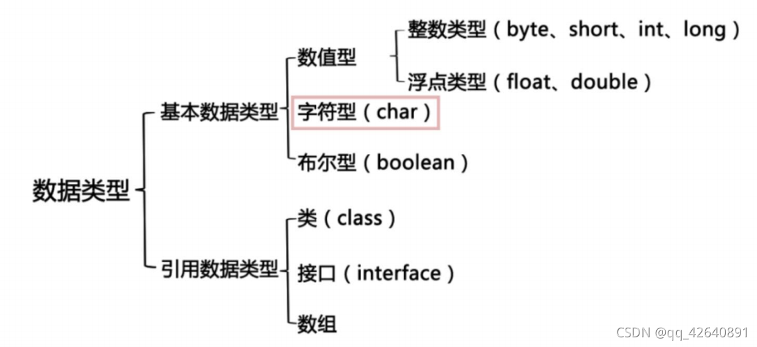 JAVA标识符详解与编程规范-CSDN博客