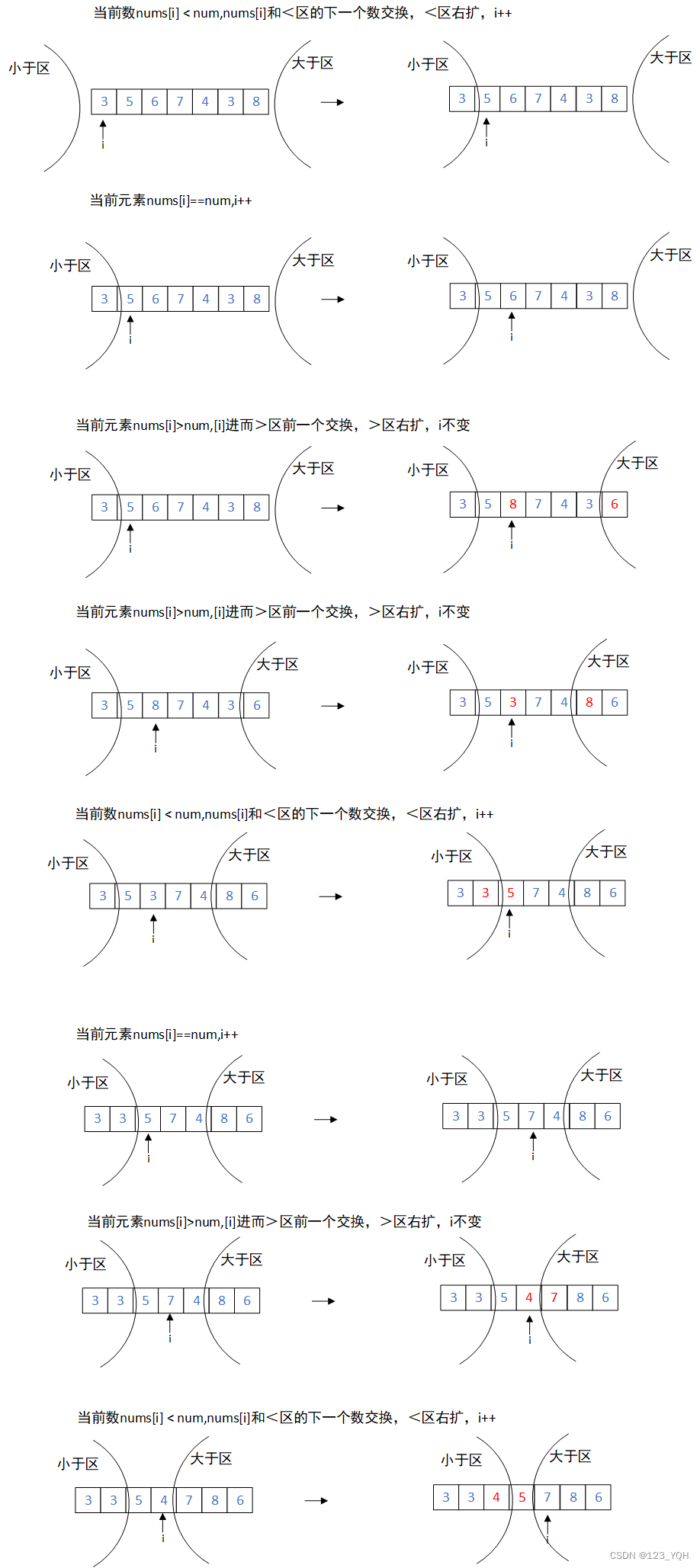 [外链图片转存失败,源站可能有防盗链机制,建议将图片保存下来直接上传(img-BrfYnFfU-1657523204087)(C:\Users\ThinkStation K\AppData\Roaming\Typora\typora-user-images\1657508917094.png)]