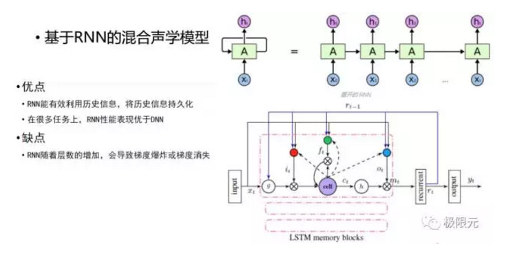 语音对话系统的技术突破点在哪？深度解读人机交互的技术核心