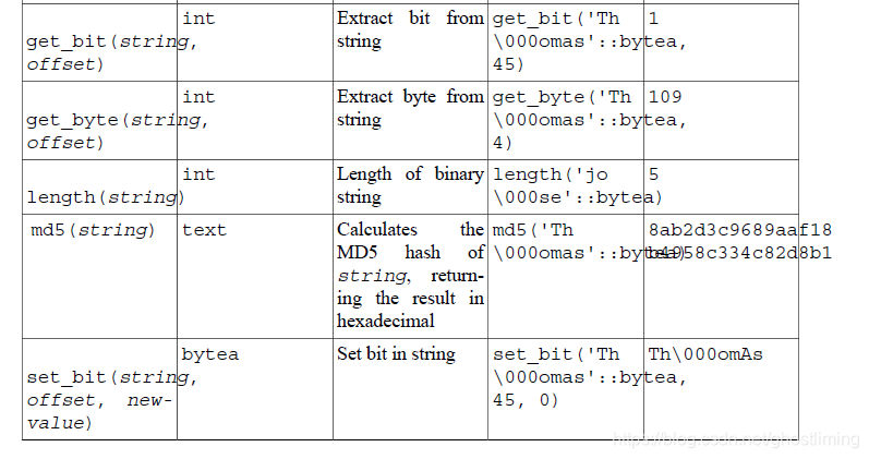 9.5. Binary String Functions and Operators_binary operation argument ...