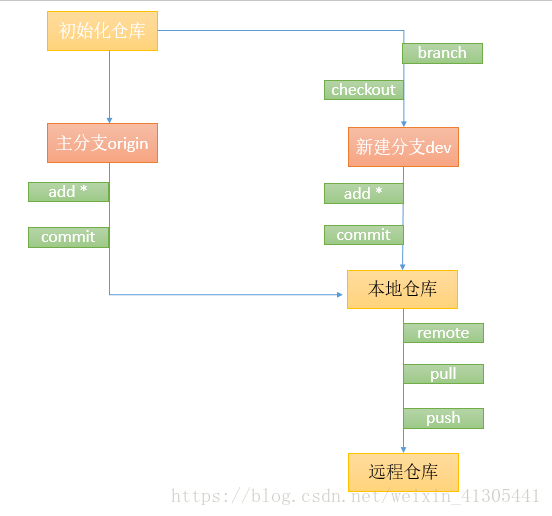 操作流程图