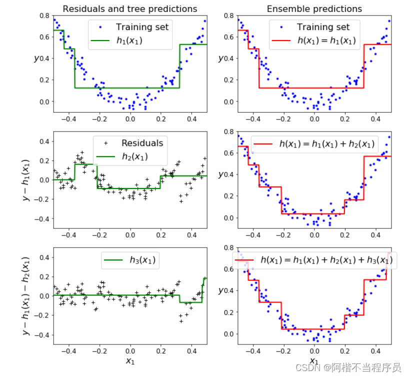 [外链图片转存失败,源站可能有防盗链机制,建议将图片保存下来直接上传(img-bi2PNUn0-1663937761619)(../typora_image/image-20220922191604006.png)]